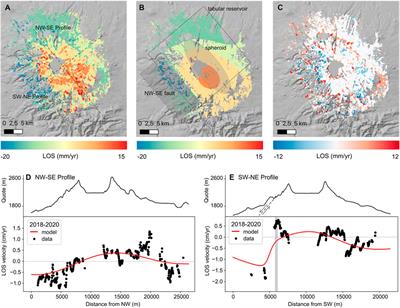 Upward Magma Migration Within the Multi-Level Plumbing System of the Changbaishan Volcano (China/North Korea) Revealed by the Modeling of 2018–2020 SAR Data